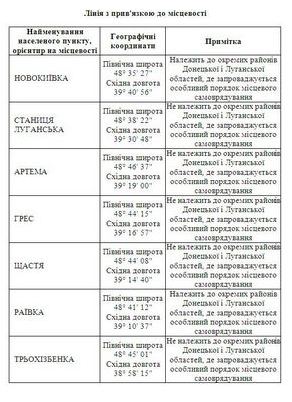 интернет-изданиям