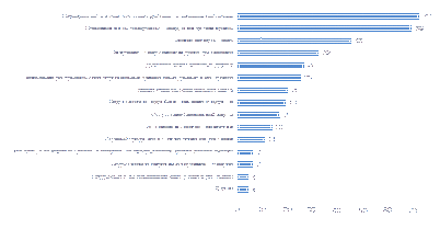 потребитель
