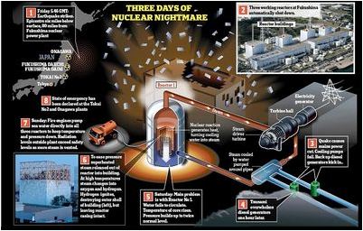 землетрясение