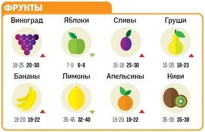 бареля нефти