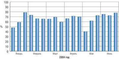 Лаборатория Касперского
