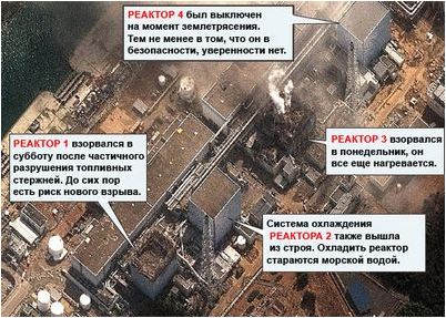 фукусима-1