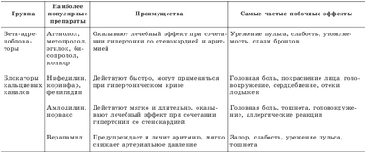 пациент пациент