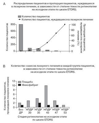 фенофибрат