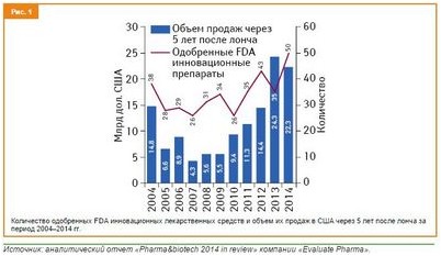 необходимый