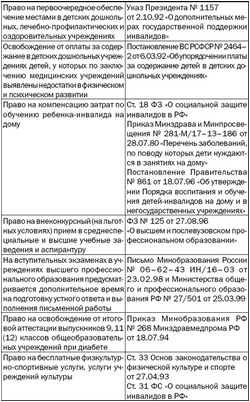 распространение