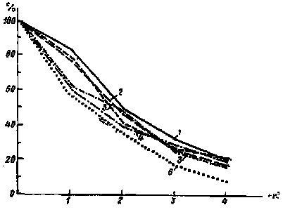 осуществление