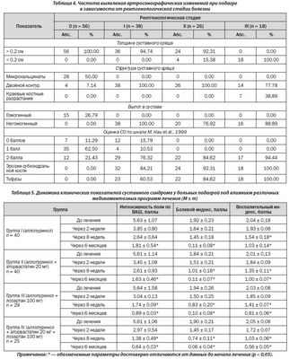 Сравнение основных типов артрита на основании диагностического ультразвукового исследования