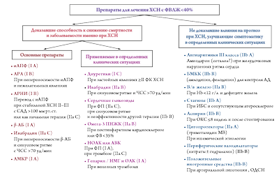Могут ли сердечные препараты увеличить риск COVID-19?