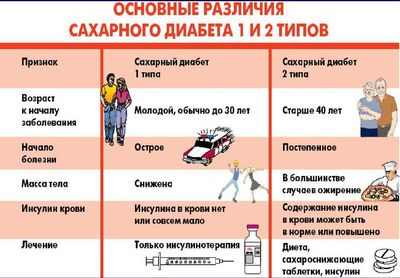 Кетоновый мониторинг нечасто у пациентов с диабетом 1 типа