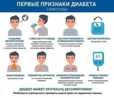 Новая стратегия нормализует уровень сахара в крови при диабете