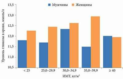 Распространенность диабета среди молодежи превышает 20 процентов.S. ветераны