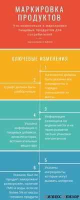 Маркировка пищевых продуктов, размещенная на лицевой стороне упаковки, повысила качество пищевых продуктов