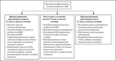 Лекарства от артрита могут снизить смертность и время пребывания в отделении интенсивной терапии наиболее тяжелых пациентов с COVID