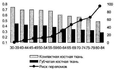 Многоцентровое исследование показало незначительное влияние изофлавонов сои на потерю костной массы у женщин в постменопаузе