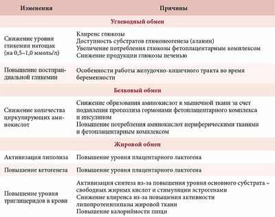 Риск сердечных заболеваний у женщин после гестационного диабета зависит от расы