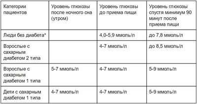 Достижения в технологии непрерывного мониторинга уровня глюкозы откроют путь к созданию искусственной поджелудочной железы