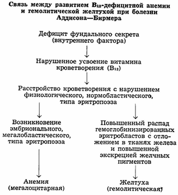 Исследования показывают, что редкая причина анемии у новорожденных часто упускается из виду