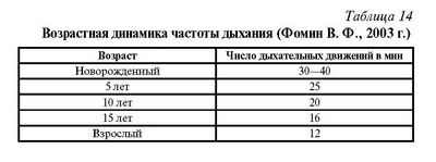 Рост в первые три года жизни влияет на здоровье органов дыхания у детей