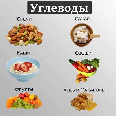 Цикл углеводов: упражнение для похудения