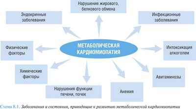Употребление полиненасыщенных жиров связано с замедлением развития диабета у некоторых