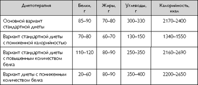 Прерывистые низкоуглеводные диеты более успешны, чем стандартные диеты