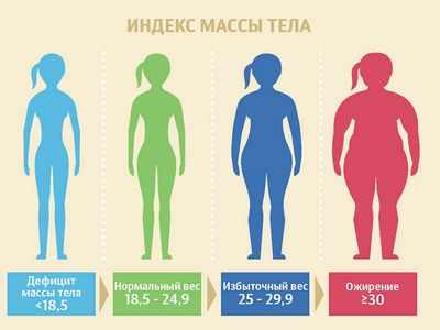 Изменение диеты, физические упражнения, группы только для мужчин и юмор могут стать рецептом борьбы с мужским ожирением