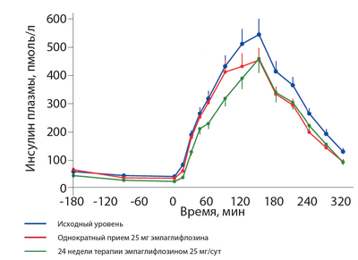Пациентам с диабетом по-прежнему требуется больше госпитализаций из-за инфекций