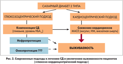 Предиабет не увеличивает сердечный риск у пациентов с ИБС Предиабет не увеличивает сердечный риск у пациентов с ИБС